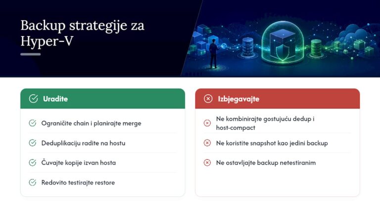 4 sigurna koraka za oporavak Hyper-V VHDX, bez rizika za original